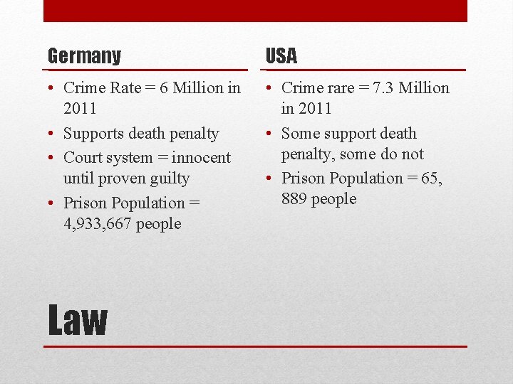 Germany USA • Crime Rate = 6 Million in 2011 • Supports death penalty