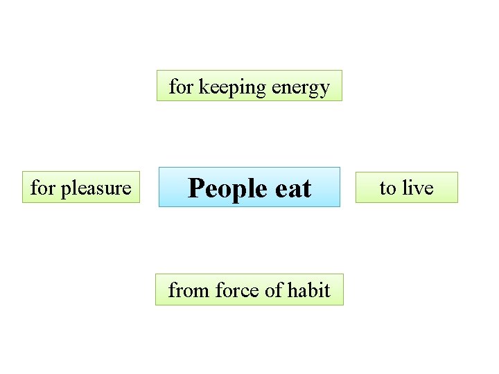 for keeping energy for pleasure People eat from force of habit to live 