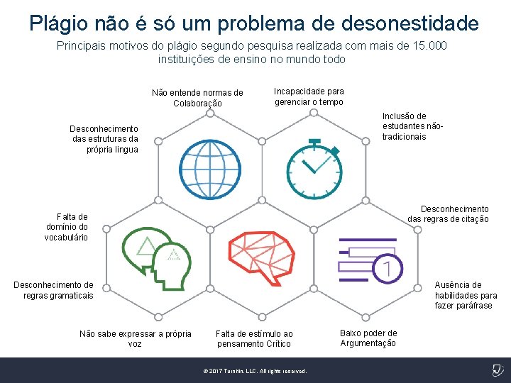 Plágio não é só um problema de desonestidade Principais motivos do plágio segundo pesquisa