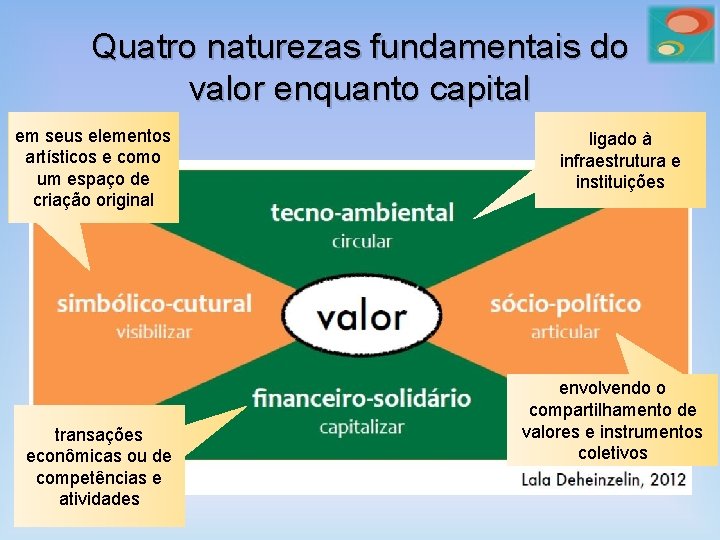 Quatro naturezas fundamentais do valor enquanto capital em seus elementos artísticos e como um