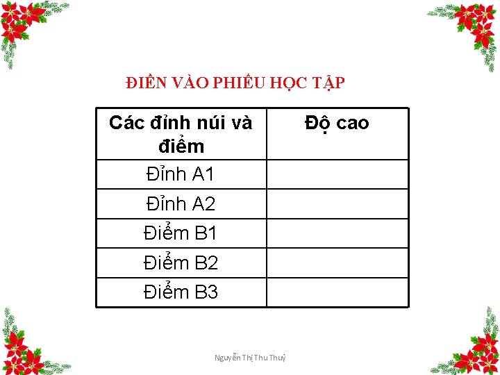 ĐIỀN VÀO PHIẾU HỌC TẬP Các đỉnh núi và điểm Đỉnh A 1 Đỉnh