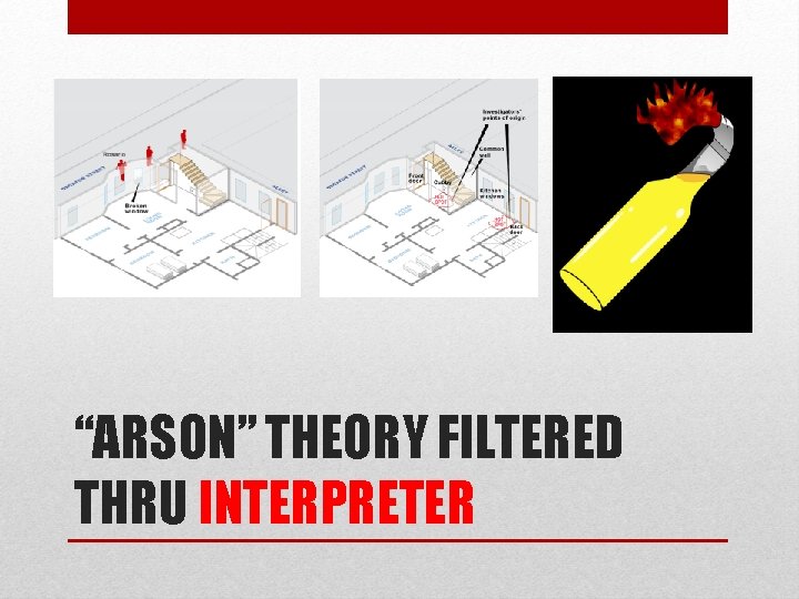 “ARSON” THEORY FILTERED THRU INTERPRETER “ARSON” THEORY FILTERED THRU INTERPRETER