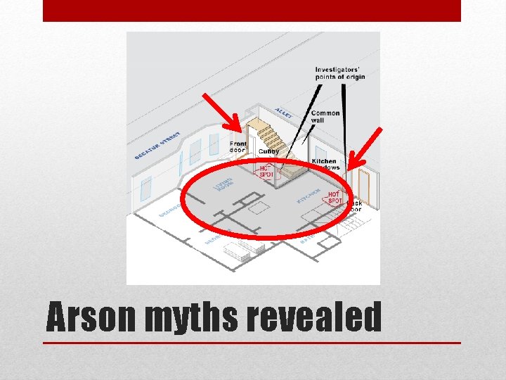 Arson myths revealed Arson myths revealed