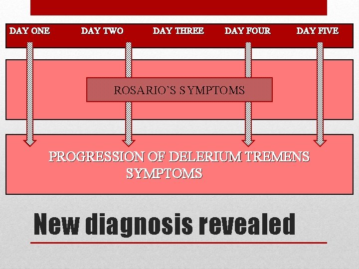 DAY ONE DAY TWO DAY THREE DAY FOUR DAY FIVE ROSARIO’S SYMPTOMS PROGRESSION OF DAY ONE DAY TWO DAY THREE DAY FOUR DAY FIVE ROSARIO’S SYMPTOMS PROGRESSION OF