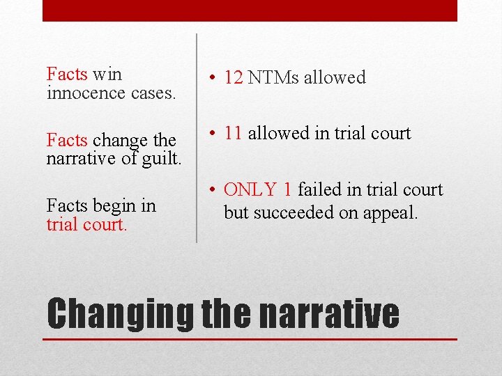 Facts win innocence cases. • 12 NTMs allowed Facts change the narrative of guilt. Facts win innocence cases. • 12 NTMs allowed Facts change the narrative of guilt.