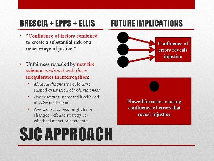 BRESCIA + EPPS + ELLIS FUTURE IMPLICATIONS • “Confluence of factors combined to create BRESCIA + EPPS + ELLIS FUTURE IMPLICATIONS • “Confluence of factors combined to create