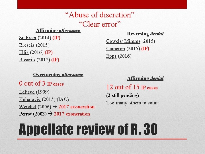 “Abuse of discretion” “Clear error” Affirming allowance Sullivan (2014) (IP) Brescia (2015) Ellis (2016) “Abuse of discretion” “Clear error” Affirming allowance Sullivan (2014) (IP) Brescia (2015) Ellis (2016)