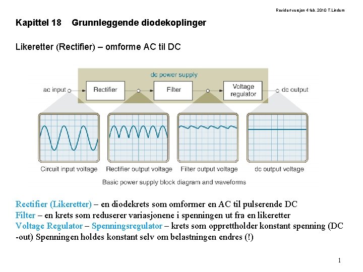 Revidert versjon 4 feb. 2010 T. Lindem Kapittel 18 Grunnleggende diodekoplinger Likeretter (Rectifier) –