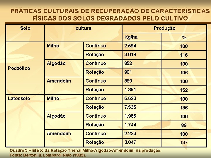 PRÁTICAS CULTURAIS DE RECUPERAÇÃO DE CARACTERÍSTICAS FÍSICAS DOS SOLOS DEGRADADOS PELO CULTIVO Solo cultura