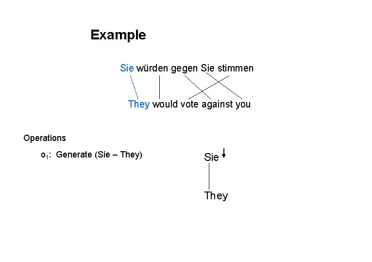 www. uni-stuttart. de Example Sie würden gegen Sie stimmen They would vote against you