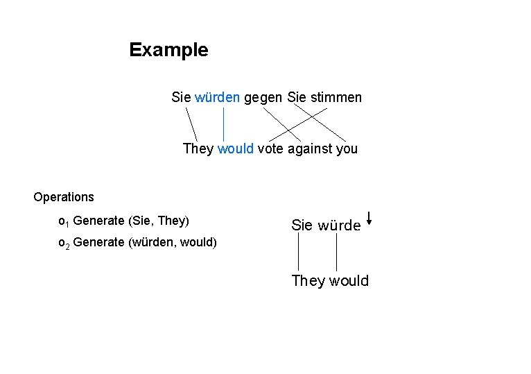 www. uni-stuttart. de Example Sie würden gegen Sie stimmen They would vote against you