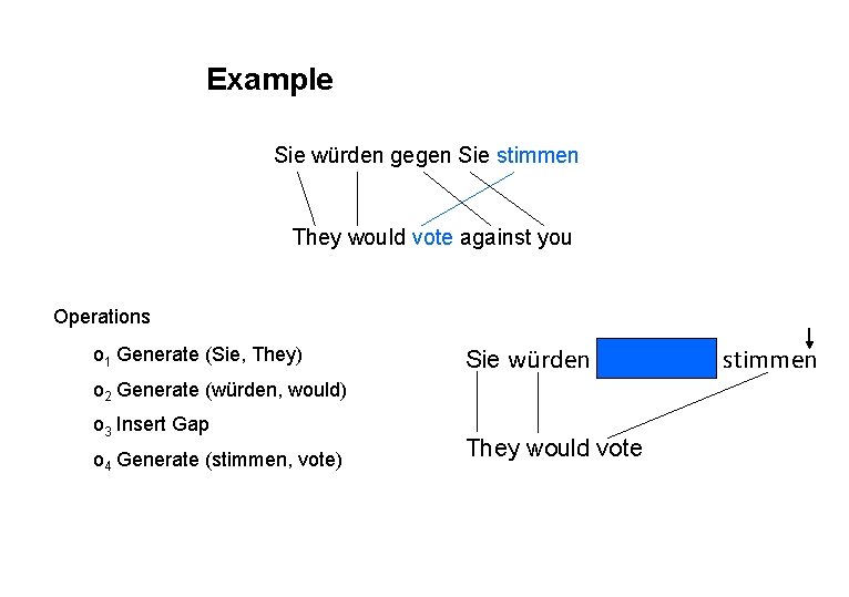 www. uni-stuttart. de Example Sie würden gegen Sie stimmen They would vote against you