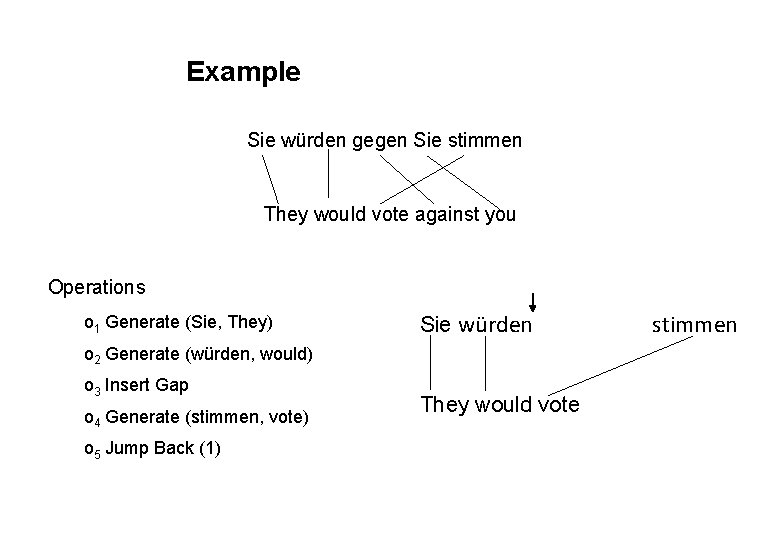 www. uni-stuttart. de Example Sie würden gegen Sie stimmen They would vote against you