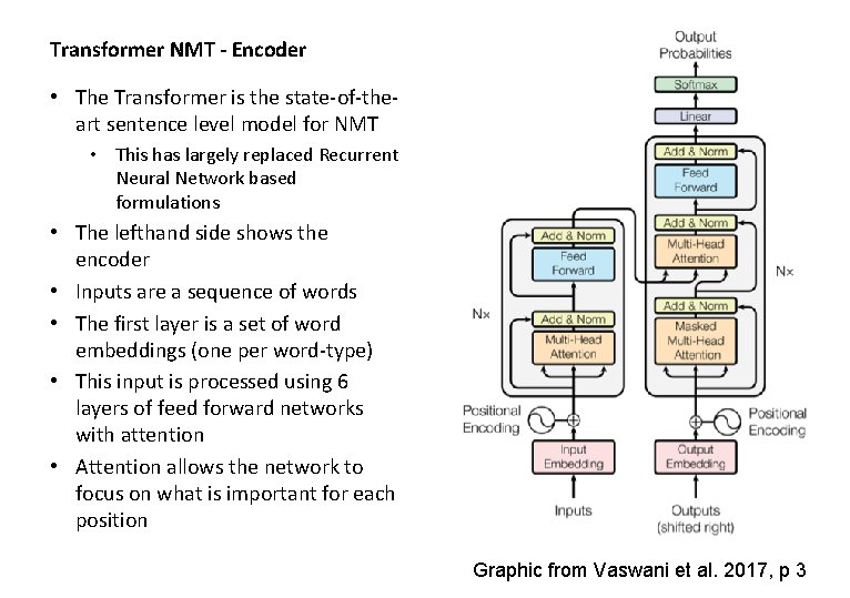 Transformer NMT - Encoder • The Transformer is the state-of-theart sentence level model for