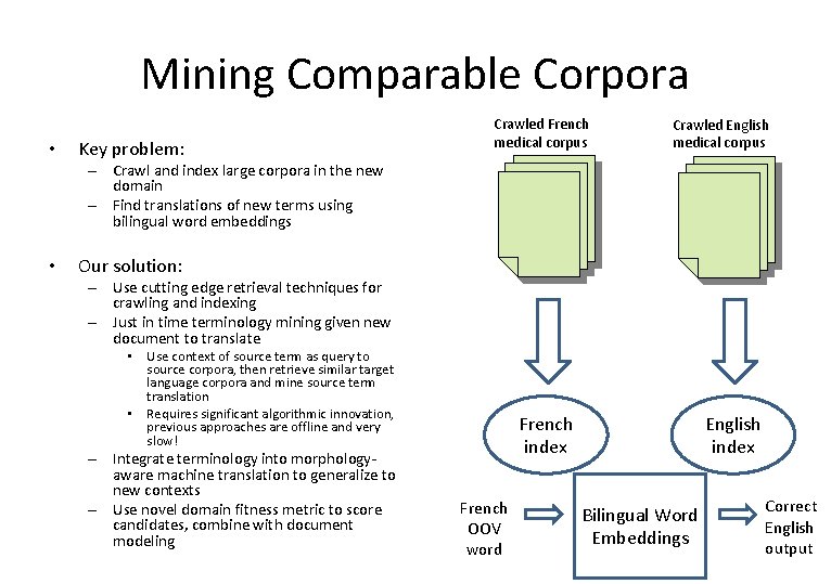 Mining Comparable Corpora • Key problem: Crawled French medical corpus Crawled English medical corpus