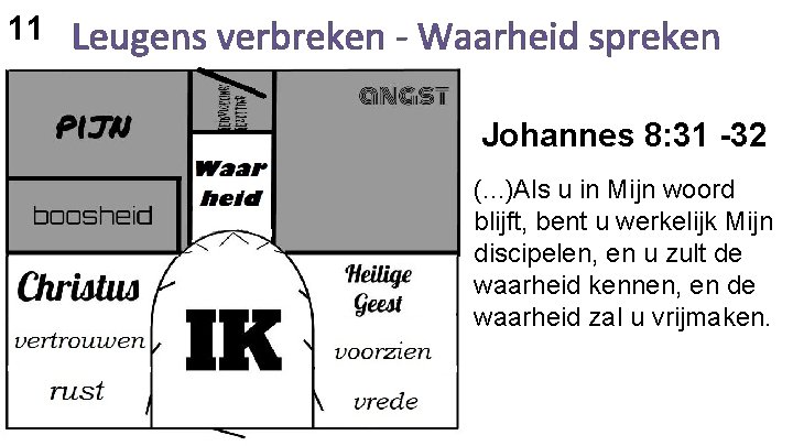 11 Johannes 8: 31 -32 (. . . )Als u in Mijn woord blijft,