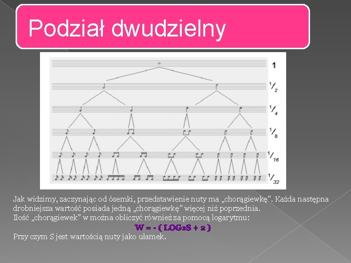 Podział dwudzielny Jak widzimy, zaczynając od ósemki, przedstawienie nuty ma „chorągiewkę”. Każda następna drobniejsza