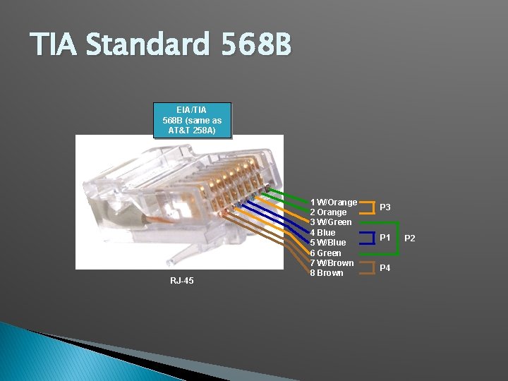 Components of a Basic Network A media connection