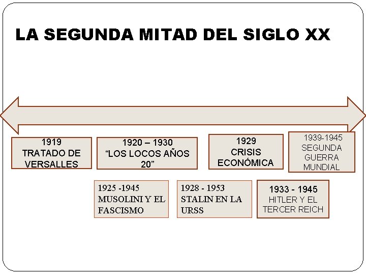 LA SEGUNDA MITAD DEL SIGLO XX 1919 TRATADO DE VERSALLES 1920 – 1930 “LOS LA SEGUNDA MITAD DEL SIGLO XX 1919 TRATADO DE VERSALLES 1920 – 1930 “LOS