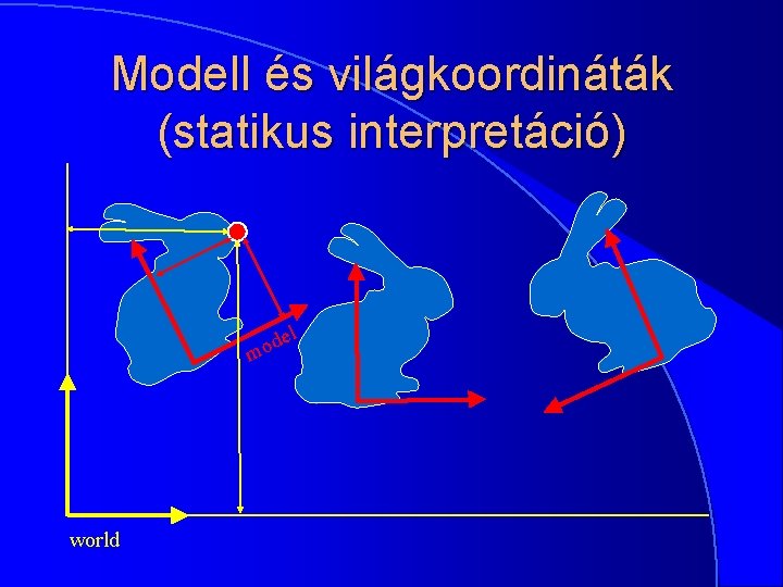 Modell és világkoordináták (statikus interpretáció) de o m world l 