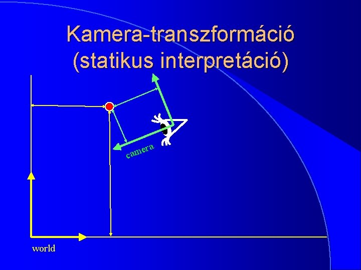 Kamera-transzformáció (statikus interpretáció) ra e cam world 