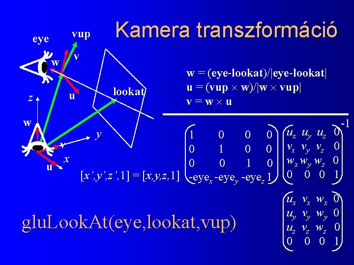 w z w Kamera transzformáció vup eye v lookat u w = (eye-lookat)/|eye-lookat| u