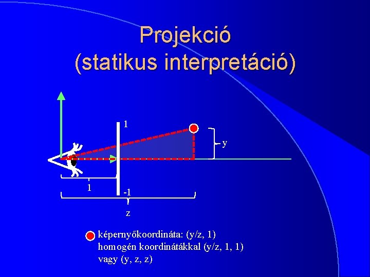 Projekció (statikus interpretáció) 1 y 1 -1 z képernyőkoordináta: (y/z, 1) homogén koordinátákkal (y/z,