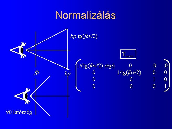 Normalizálás bp·tg(fov/2) Tnorm fp 90 látószög bp 1/(tg(fov/2)·asp) 0 0 1/tg(fov/2) 0 0 0