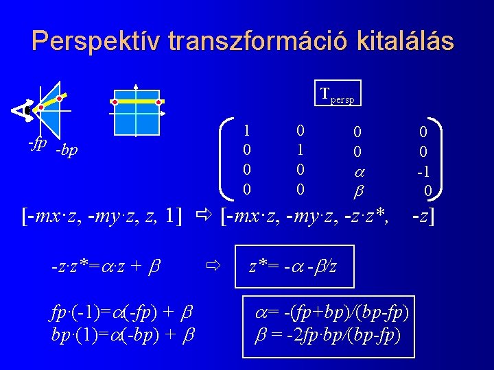 Perspektív transzformáció kitalálás Tpersp 1 0 0 0 -fp -bp 0 1 0 0