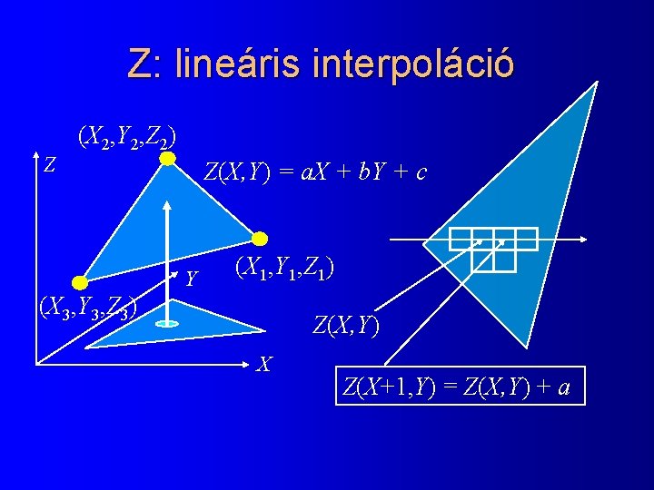 Z: lineáris interpoláció Z (X 2, Y 2, Z 2) Z(X, Y) = a.