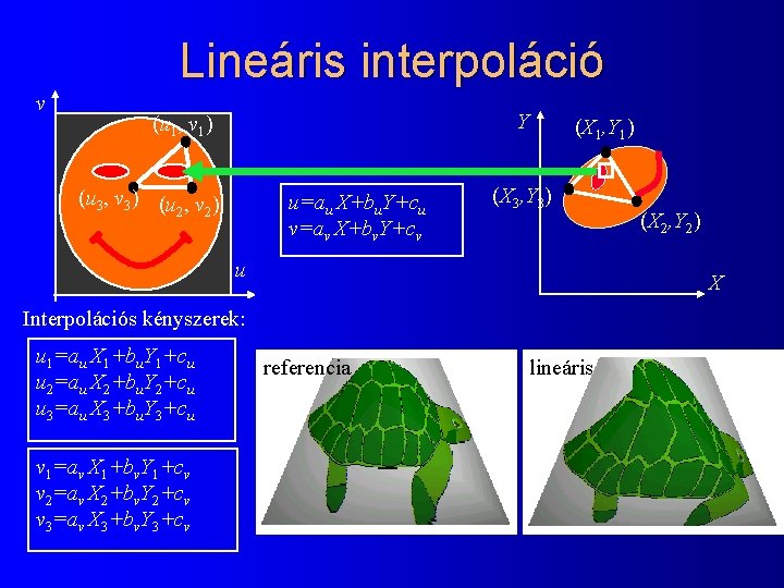 Lineáris interpoláció v Y (u 1, v 1) (u 3, v 3) (u ,