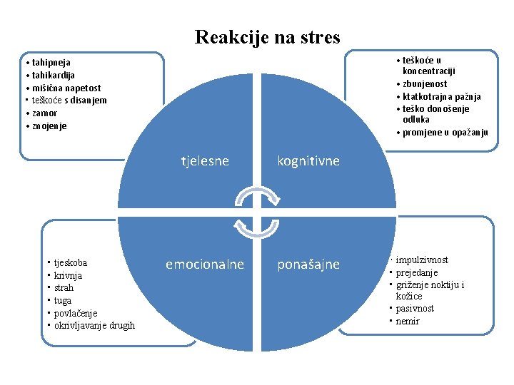 Reakcije na stres • teškoće u koncentraciji • zbunjenost • ktatkotrajna pažnja • teško Reakcije na stres • teškoće u koncentraciji • zbunjenost • ktatkotrajna pažnja • teško