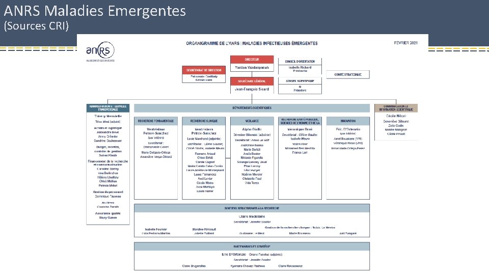 ANRS Maladies Emergentes (Sources CRI) 