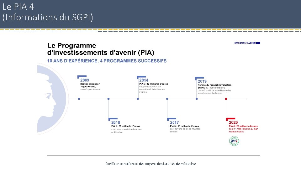 Le PIA 4 (Informations du SGPI) Conférence nationale des doyens des facultés de médecine