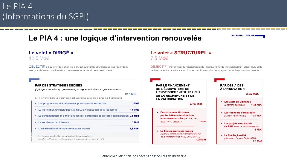 Le PIA 4 (Informations du SGPI) Conférence nationale des doyens des facultés de médecine