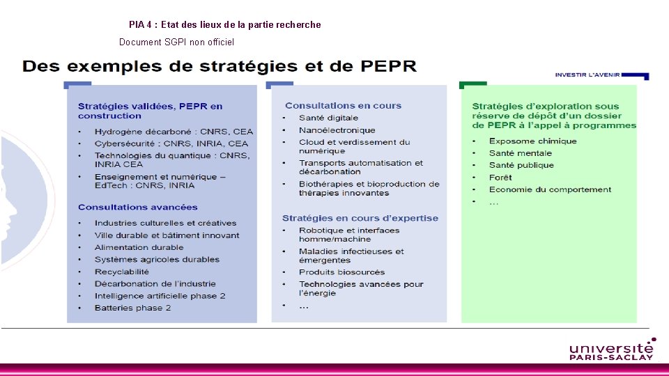 PIA 4 : Etat des lieux de la partie recherche Document SGPI non officiel