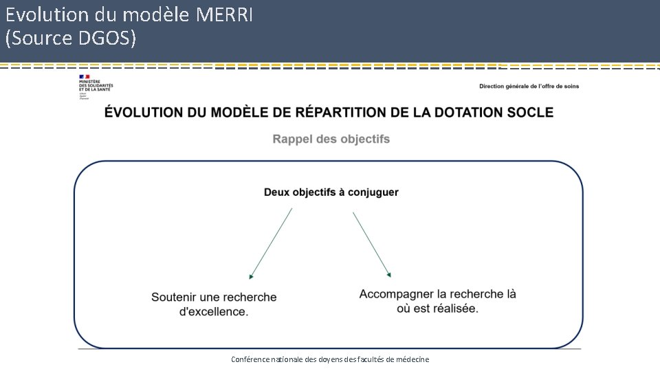 Evolution du modèle MERRI (Source DGOS) Conférence nationale des doyens des facultés de médecine