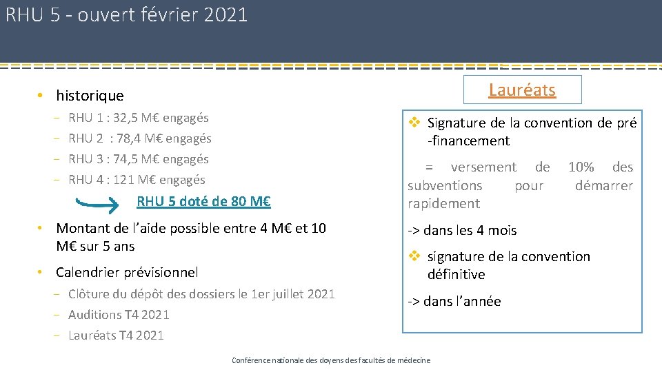 RHU 5 - ouvert février 2021 Lauréats • historique − − RHU 1 :