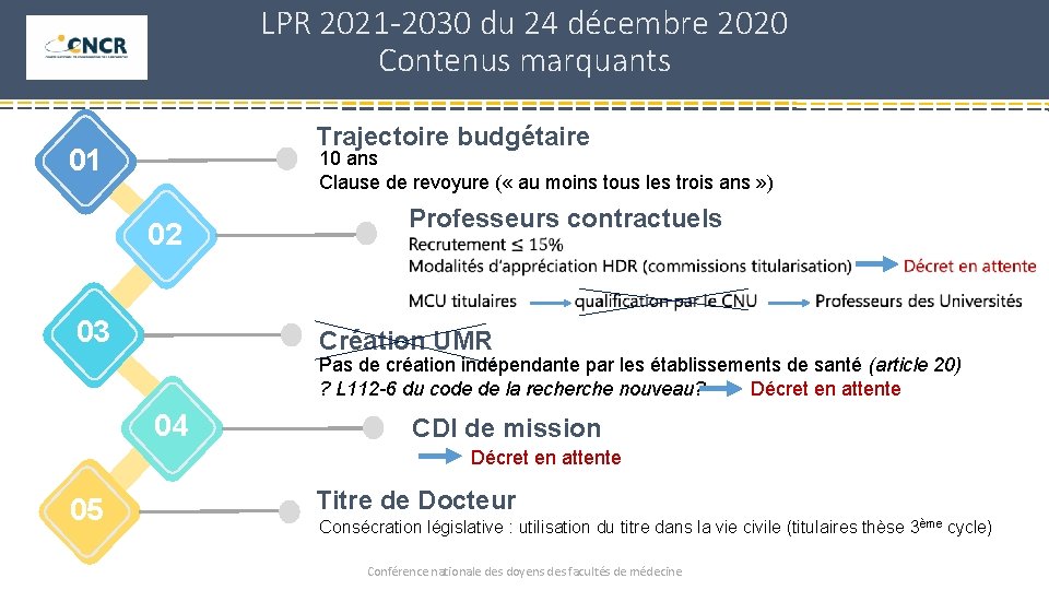 LPR 2021 -2030 du 24 décembre 2020 Contenus marquants Trajectoire budgétaire 01 10 ans