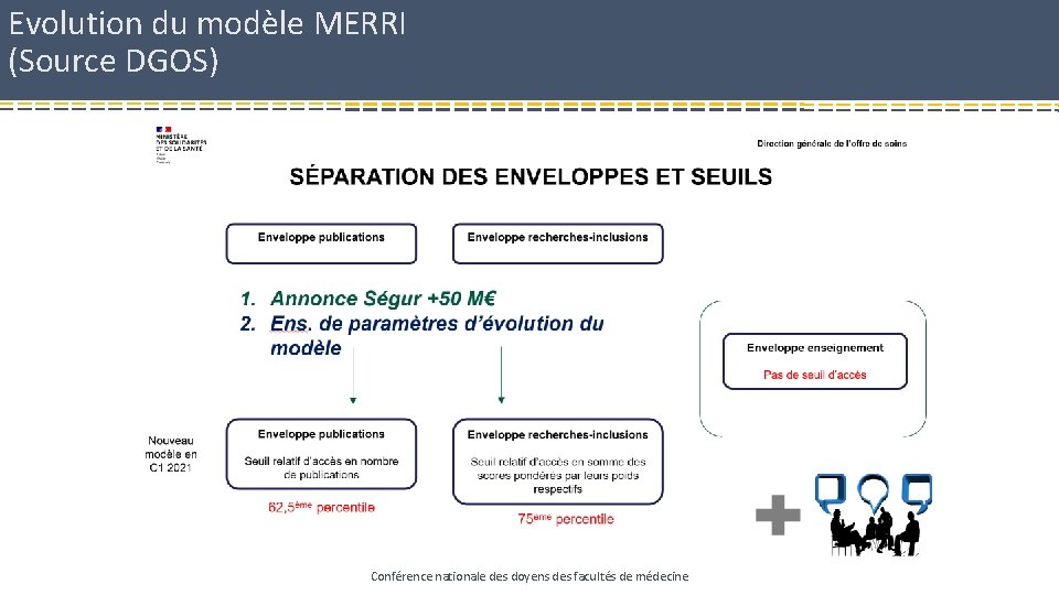 Evolution du modèle MERRI (Source DGOS) Conférence nationale des doyens des facultés de médecine