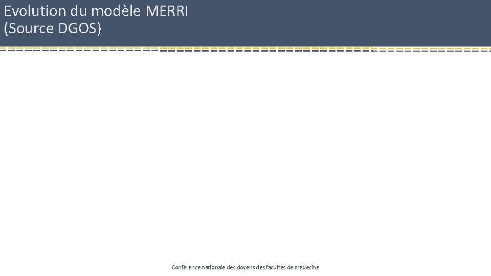 Evolution du modèle MERRI (Source DGOS) Conférence nationale des doyens des facultés de médecine