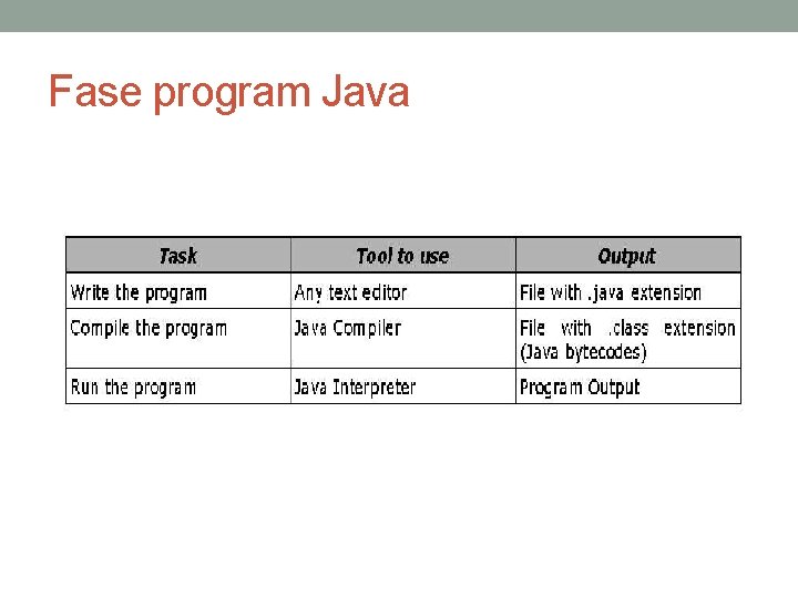 Fase program Java 