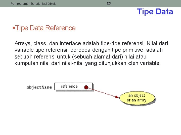 Pemrograman Berorientasi Objek 23 Tipe Data §Tipe Data Reference Arrays, class, dan interface adalah