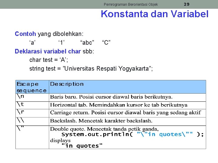 Pemrograman Berorientasi Objek 29 Konstanta dan Variabel Contoh yang dibolehkan: ‘a’ ‘ 1’ “abc”