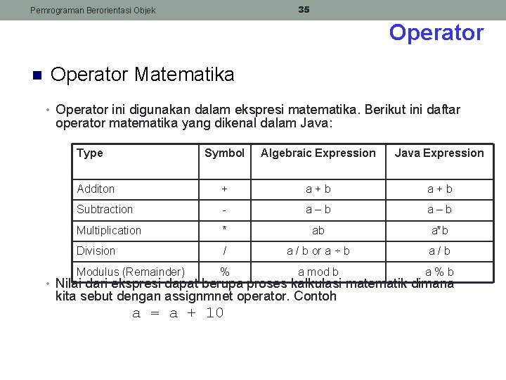 35 Pemrograman Berorientasi Objek Operator n Operator Matematika • Operator ini digunakan dalam ekspresi