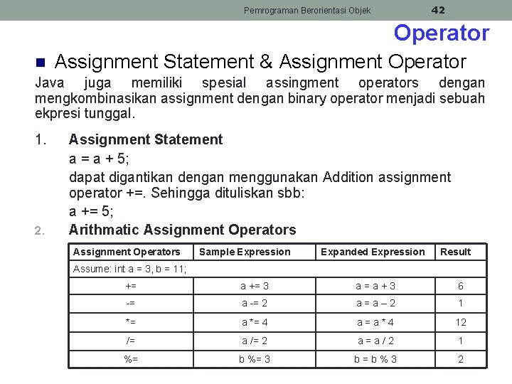 42 Pemrograman Berorientasi Objek Operator n Assignment Statement & Assignment Operator Java juga memiliki