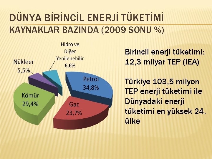 DÜNYA BİRİNCİL ENERJİ TÜKETİMİ KAYNAKLAR BAZINDA (2009 SONU %) Birincil enerji tüketimi: 12, 3