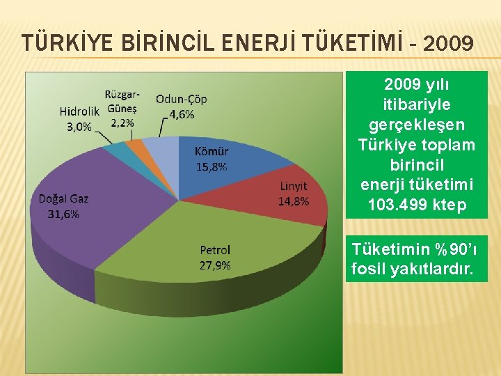 TÜRKİYE BİRİNCİL ENERJİ TÜKETİMİ - 2009 yılı itibariyle gerçekleşen Türkiye toplam birincil enerji tüketimi