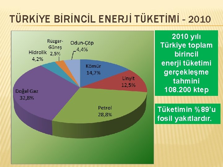 TÜRKİYE BİRİNCİL ENERJİ TÜKETİMİ - 2010 yılı Türkiye toplam birincil enerji tüketimi gerçekleşme tahmini