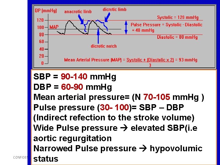 SBP = 90 -140 mm. Hg DBP = 60 -90 mm. Hg Mean arterial